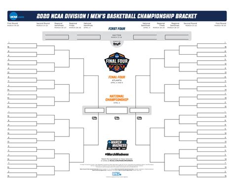 march madness 2020 odds|2020 NCAA bracket for March Madness.